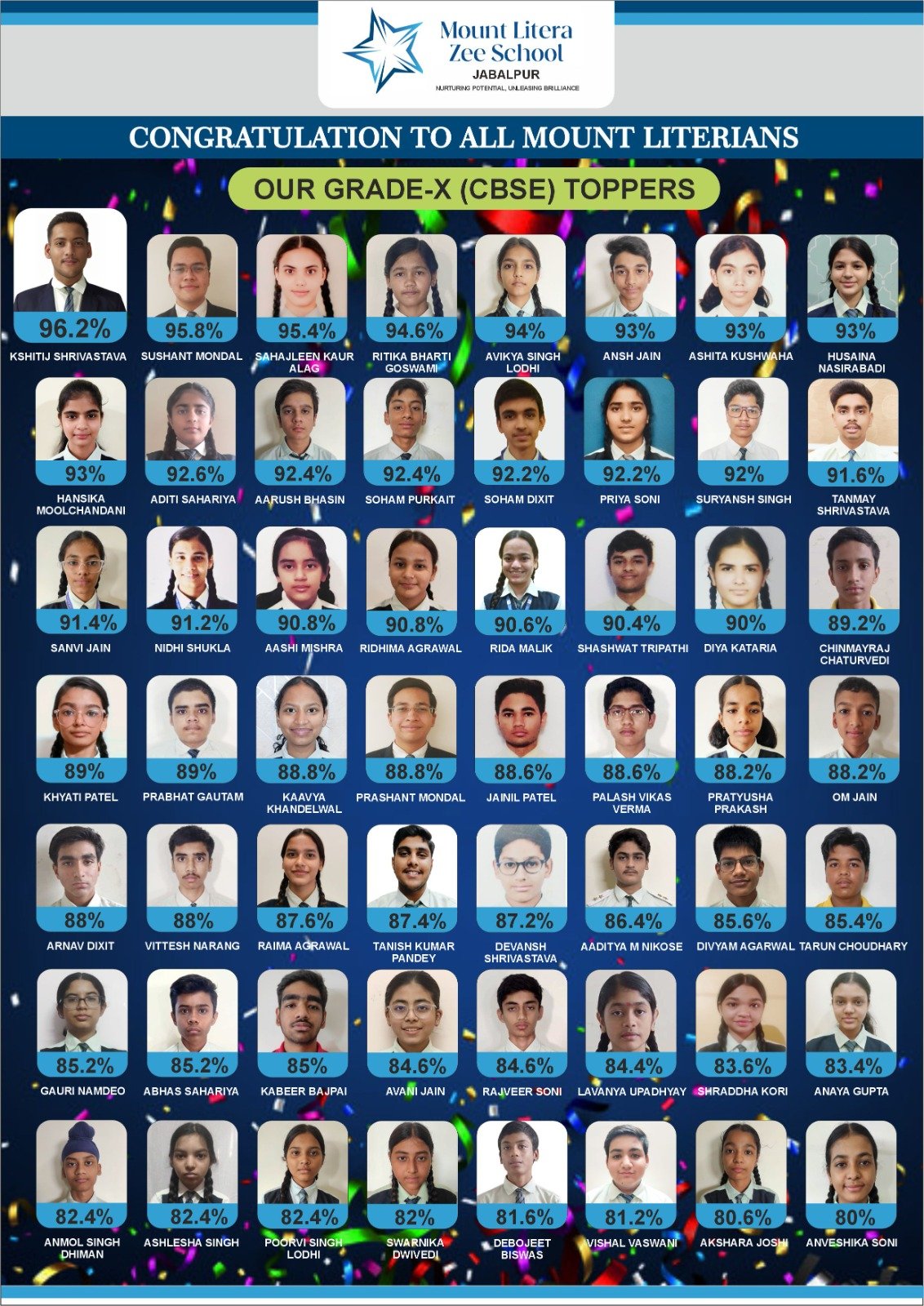 Our Grade X (CBSE) Toppers 2024-25