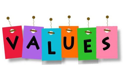 Education Should Foster Real Understanding — Values